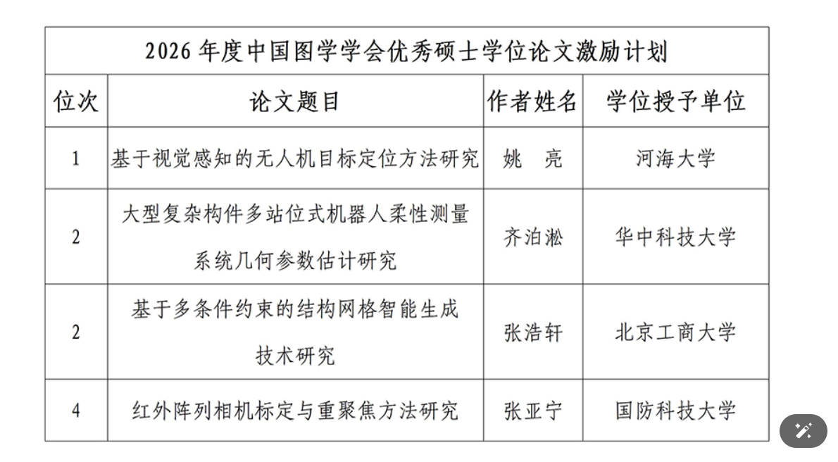 喜报｜我院硕士毕业生获中国图学...